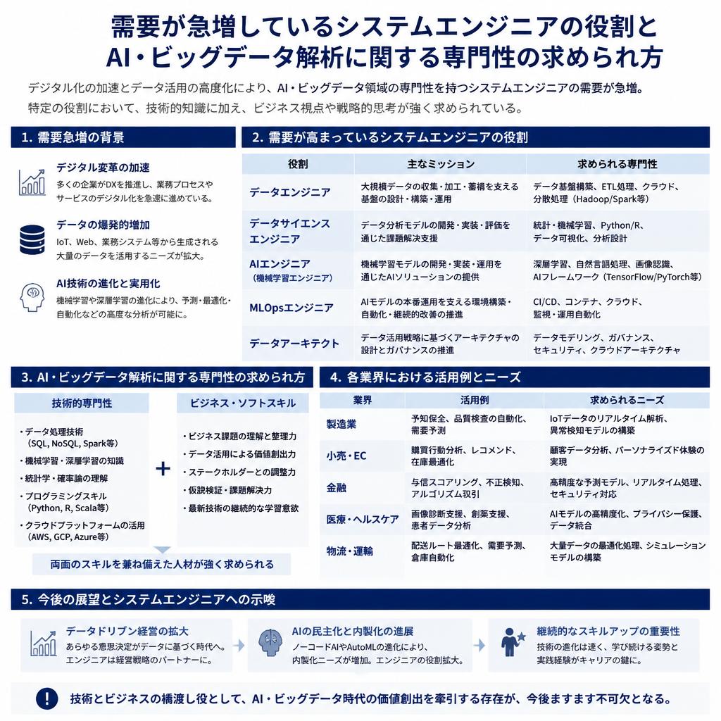 需要の高い職種:システムエンジニアの役割と成長