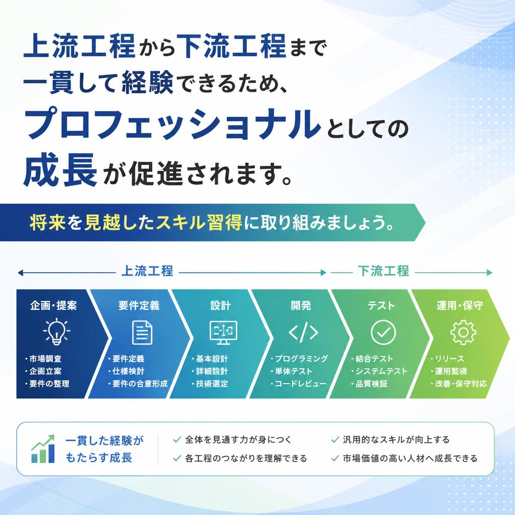 上流工程管理でキャリアアップ！