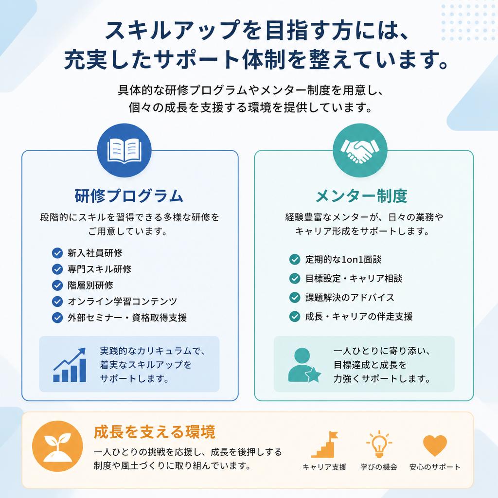キャリアアップのためのサポート体制