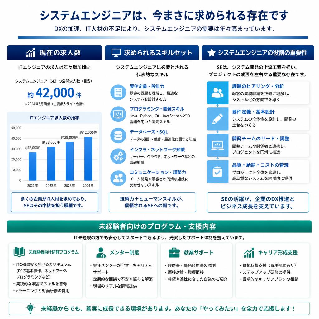 4. IT求人情報とキャリアの可能性