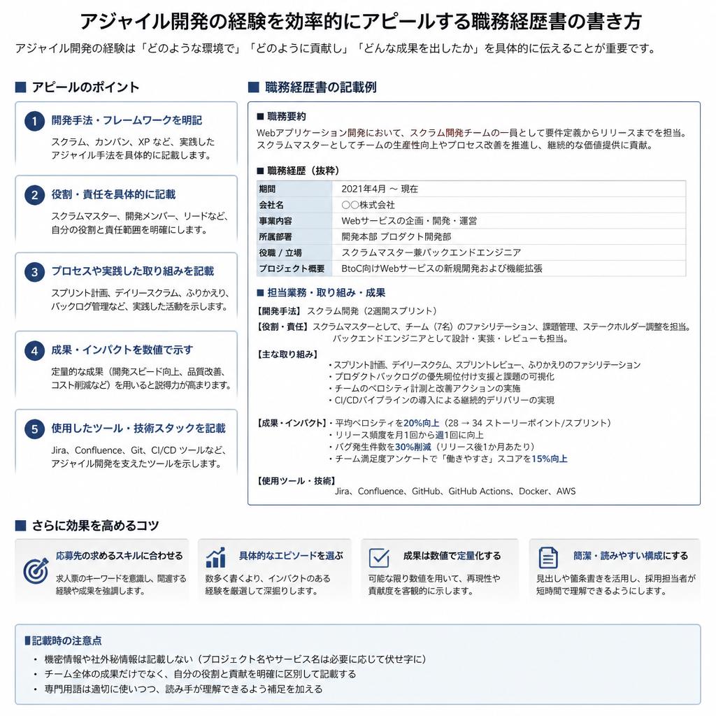 職務経歴書の書き方